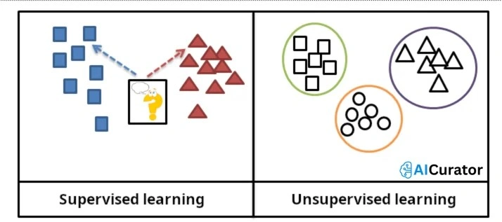 Supervised-and-Unsupervised-Learning