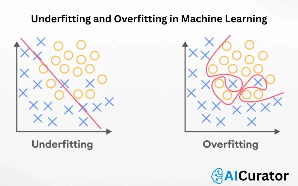 Underfitting-and-Overfitting-in-Machine-Learning