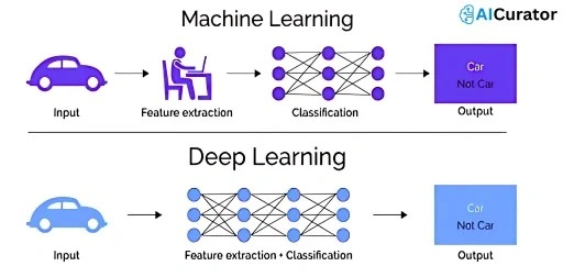 What-is-Deep-Learning