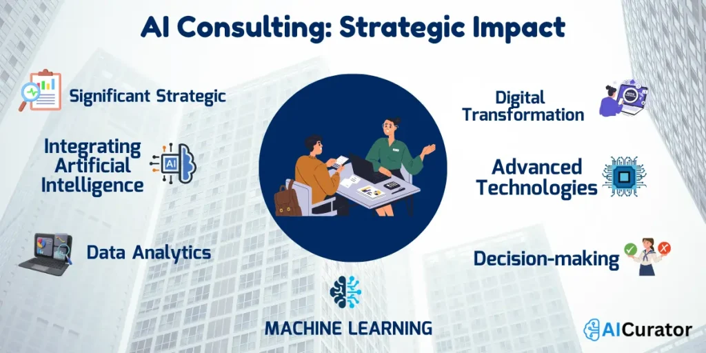 AI Consulting Strategic Impact