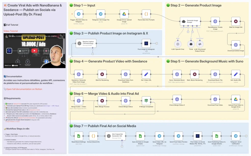 Creating marketing campaign automation with n8n and gemini nano banana