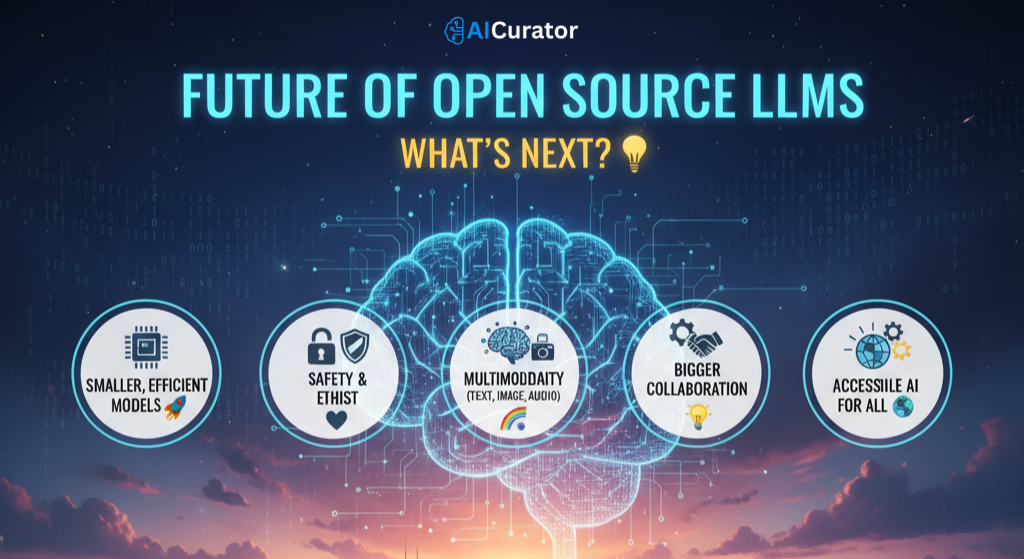 Future of Open-Source LLMs