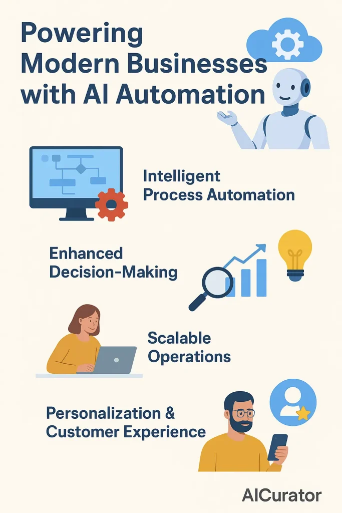Powering Modern Businesses with AI Automation Tools