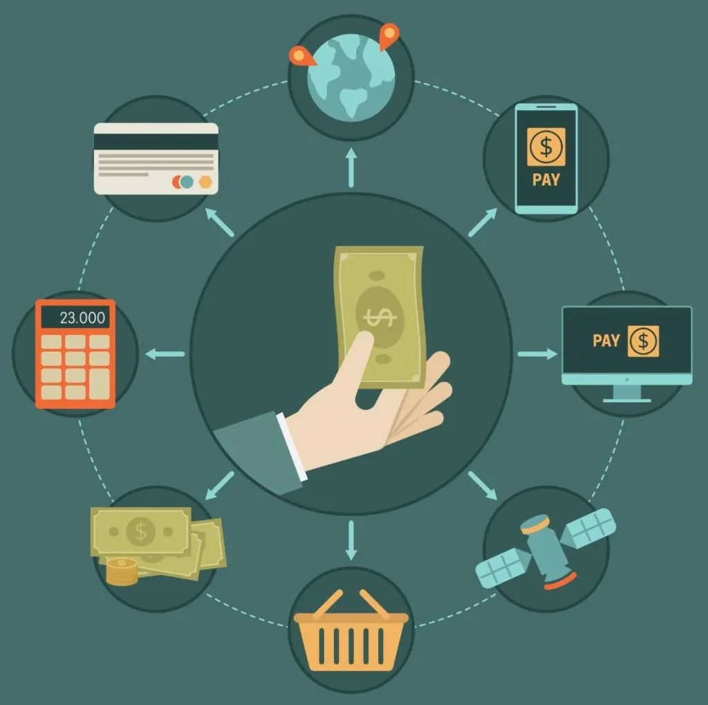 Real-Time Purchase Flow