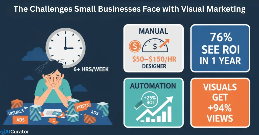 Small Businesses Challenges with Visual Marketing