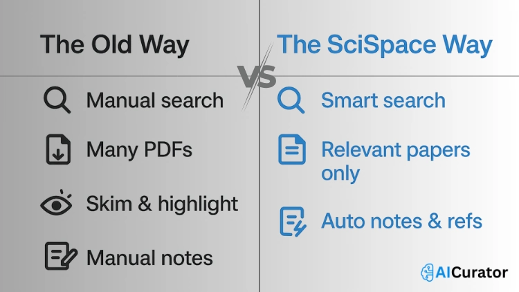 The Old Way vs The SciSpace Way