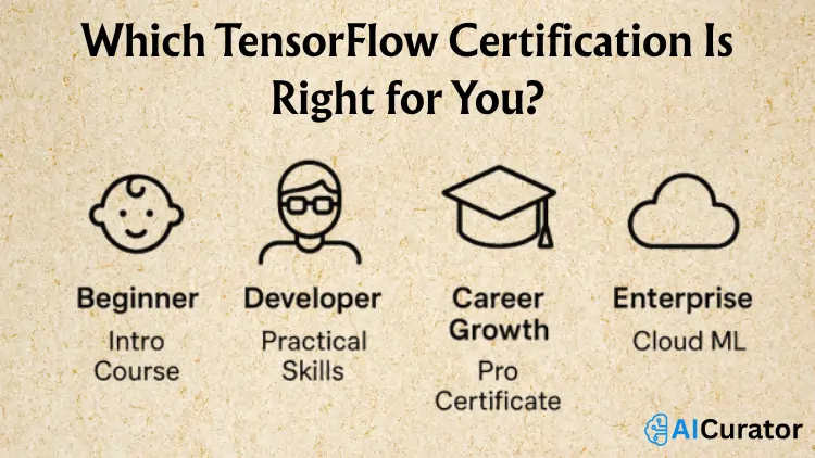 Which TensorFlow Certification Is Right for You?