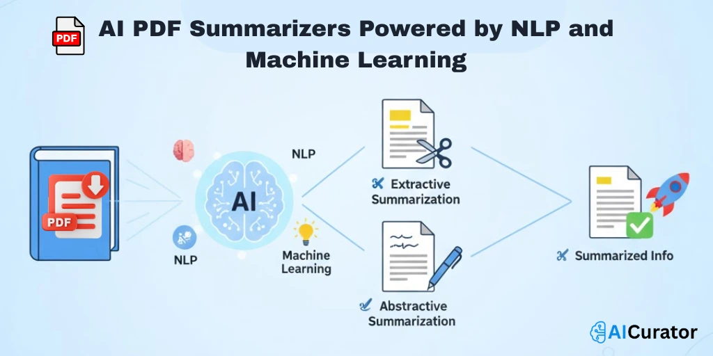AI PDF Summarizers Powered by NLP and ML