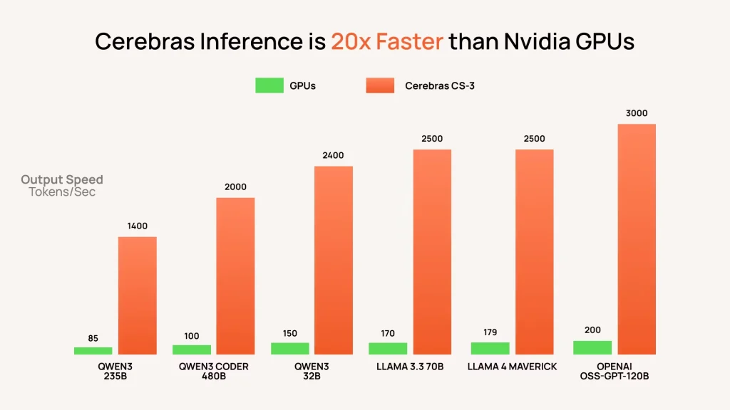 Cerebras-Nvidia releases Blackwell GPUs