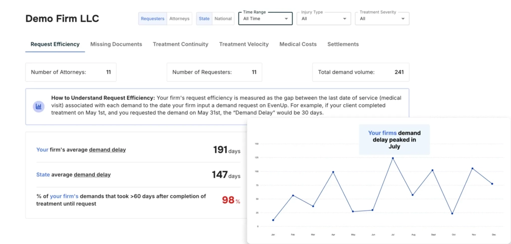 EvenUp analysis tools