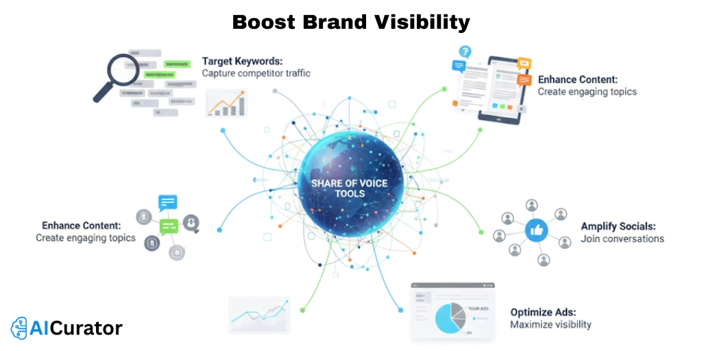 Share of Voice Tools to Boost Brand Visibility