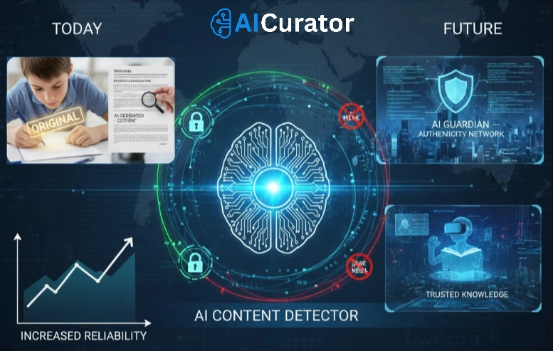 AI Content Detector Importance