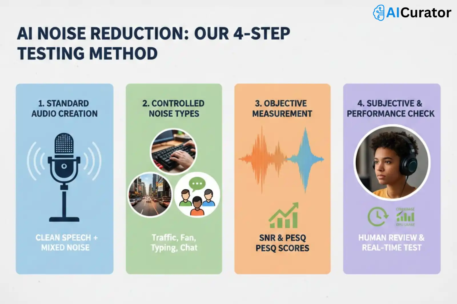 Tested AI Noise Reduction Software