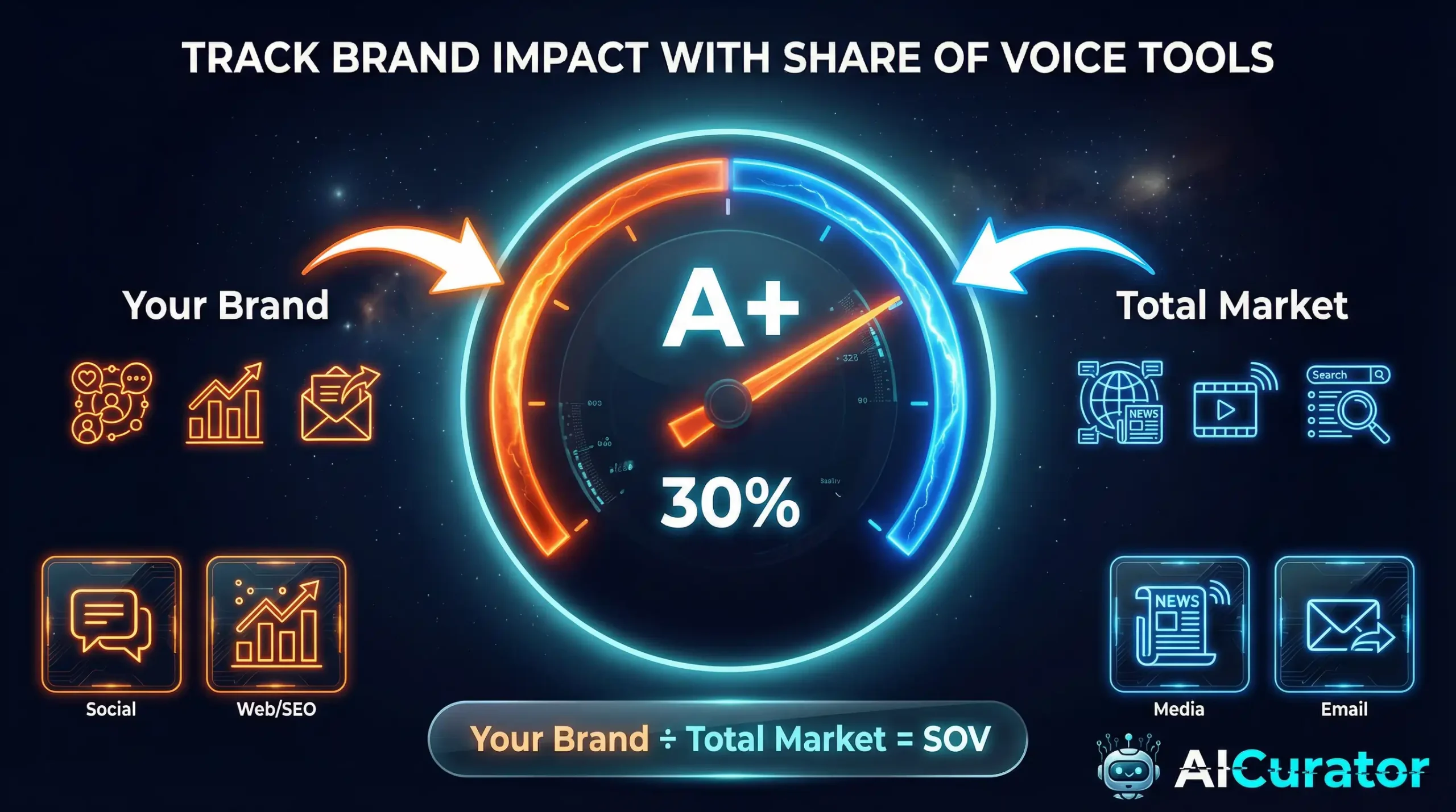 Track Brand Impact with Share of Voice Tools